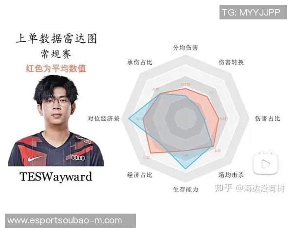 电竞实时数据分析聚焦TES战队心理素质提升与比赛表现关系探讨